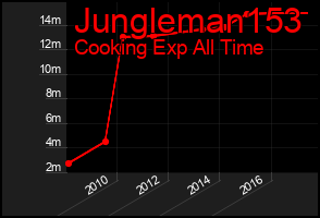 Total Graph of Jungleman153