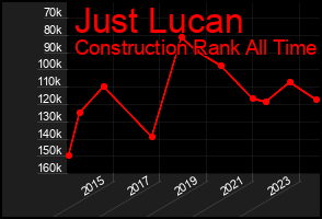 Total Graph of Just Lucan