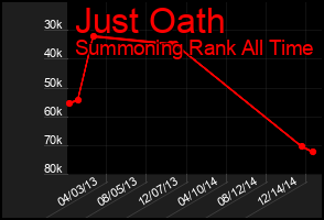 Total Graph of Just Oath
