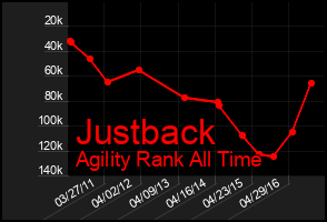 Total Graph of Justback