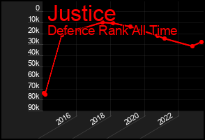 Total Graph of Justice