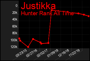 Total Graph of Justikka