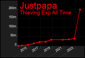 Total Graph of Justpapa