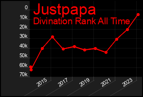 Total Graph of Justpapa