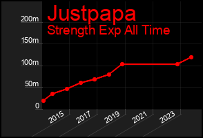 Total Graph of Justpapa