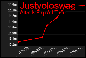 Total Graph of Justyoloswag