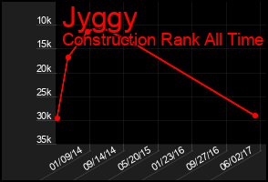 Total Graph of Jyggy