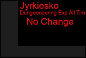 Total Graph of Jyrkiesko