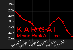 Total Graph of K A R G A L
