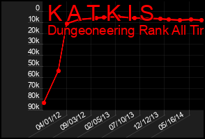 Total Graph of K A T K I S