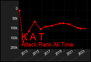 Total Graph of K A T
