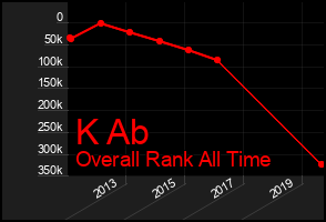 Total Graph of K Ab