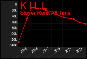 Total Graph of K I L L