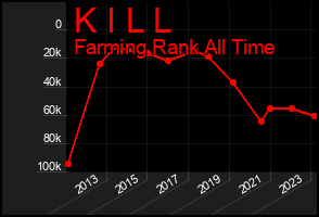 Total Graph of K I L L