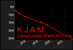 Total Graph of K J A M