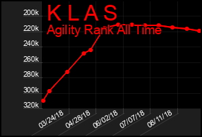 Total Graph of K L A S