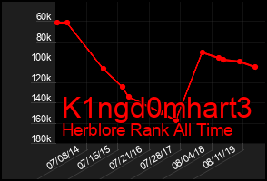 Total Graph of K1ngd0mhart3