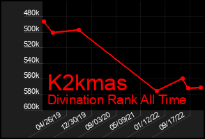 Total Graph of K2kmas