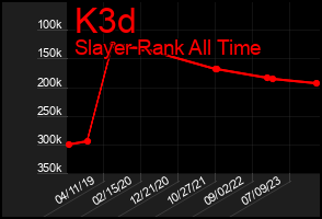 Total Graph of K3d