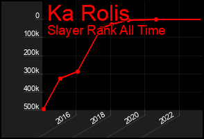 Total Graph of Ka Rolis