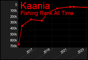 Total Graph of Kaania