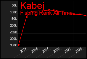 Total Graph of Kabej