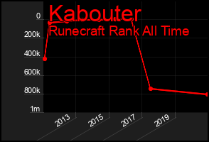 Total Graph of Kabouter