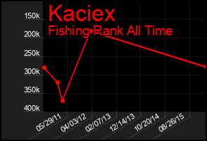 Total Graph of Kaciex