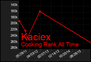 Total Graph of Kaciex