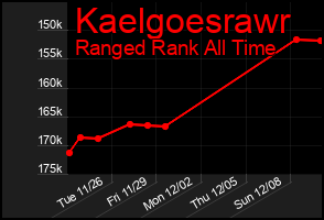 Total Graph of Kaelgoesrawr