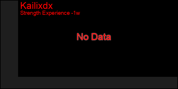 Last 7 Days Graph of Kailixdx