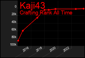 Total Graph of Kaji43