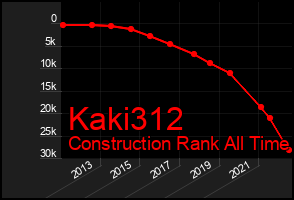 Total Graph of Kaki312