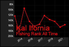 Total Graph of Kal Ifornia