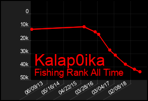 Total Graph of Kalap0ika