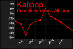 Total Graph of Kalipop