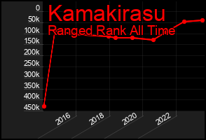 Total Graph of Kamakirasu