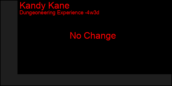 Last 31 Days Graph of Kandy Kane