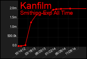 Total Graph of Kanfilm