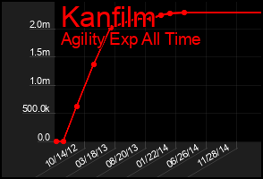 Total Graph of Kanfilm