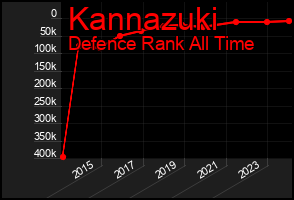 Total Graph of Kannazuki