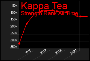 Total Graph of Kappa Tea