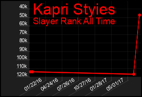Total Graph of Kapri Styies