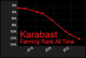 Total Graph of Karabast