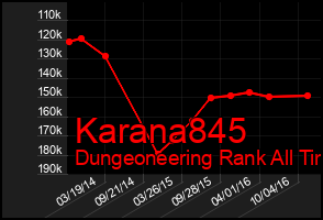 Total Graph of Karana845