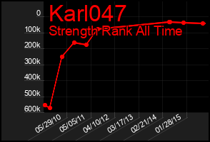Total Graph of Karl047
