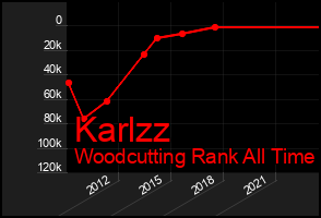 Total Graph of Karlzz