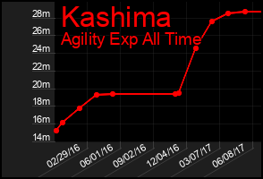Total Graph of Kashima
