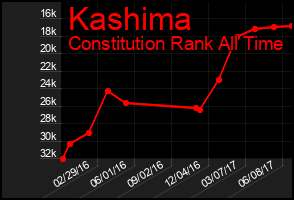 Total Graph of Kashima