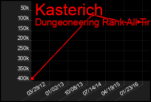 Total Graph of Kasterich